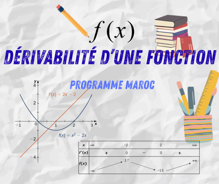 Dérivabilité d’une fonction