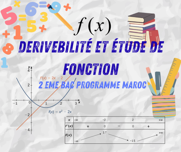 Derivebilité et étude de fonction