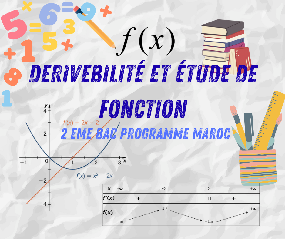 Derivebilité et étude de fonction