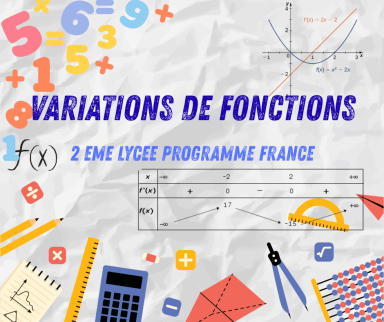 Variations de fonctions