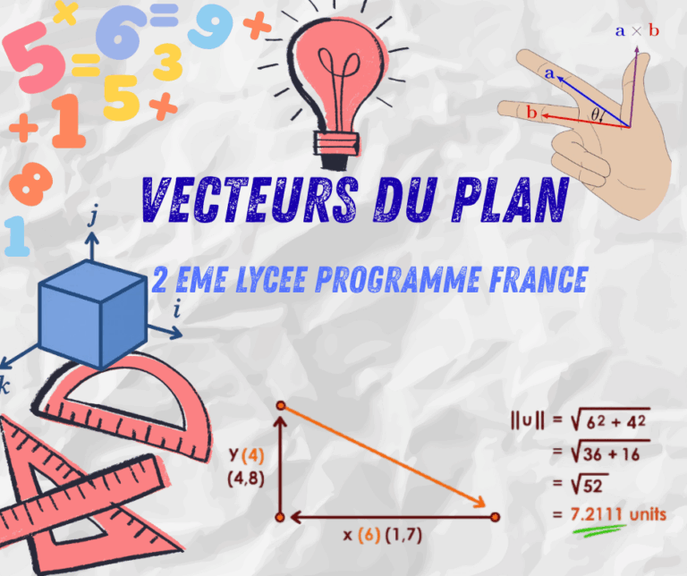 Vecteurs du plan