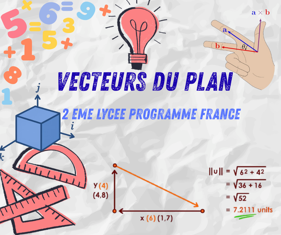 Vecteurs du plan
