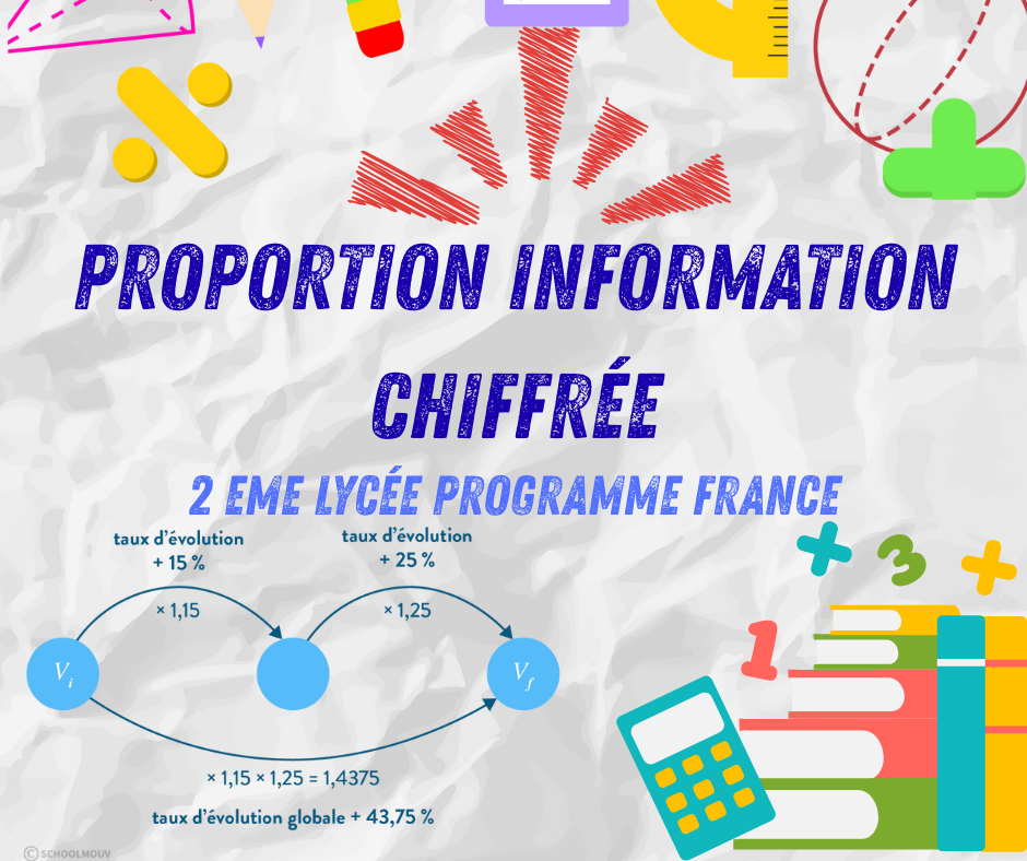 Proportion information chiffrée